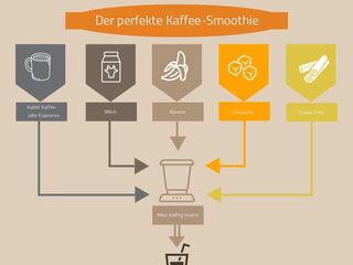 Kaffee Smoothie Rezept