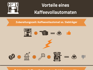 Vorteile eines Kaffeevollautomaten