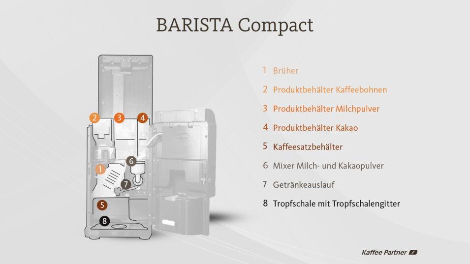 Grafik Kaffeevollautomat BARISTA Compact