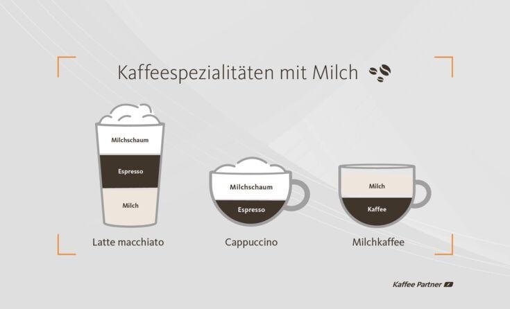 Latte macchiato, Cappuccino, Milchkaffee - Was ist der Unterschied?
