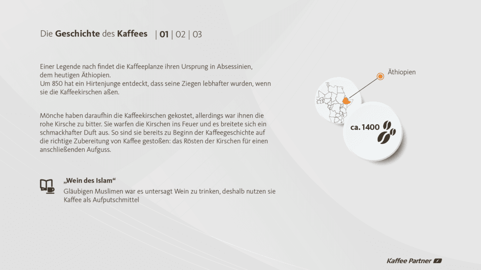 Infografik zur Geschichte des Kaffees