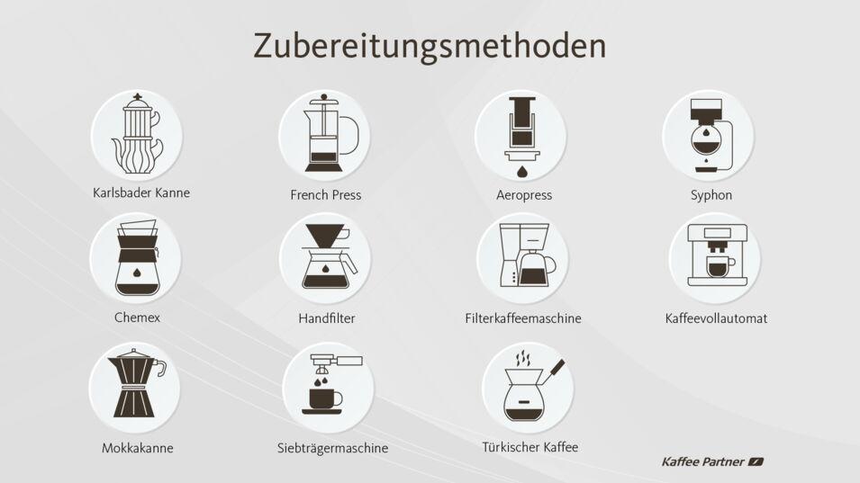 Abbildungen aller Geräte, mit denen Kaffee zubereitet werden kann