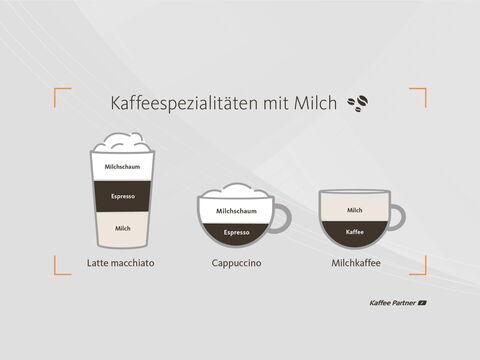 Latte macchiato, Cappuccino, Milchkaffee - Was ist der Unterschied?