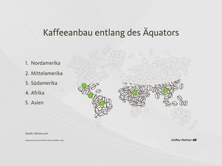 Kaffeeanbauländer im Kaffeegürtel