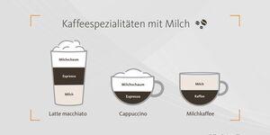 Latte macchiato, Cappuccino, Milchkaffee - Was ist der Unterschied?