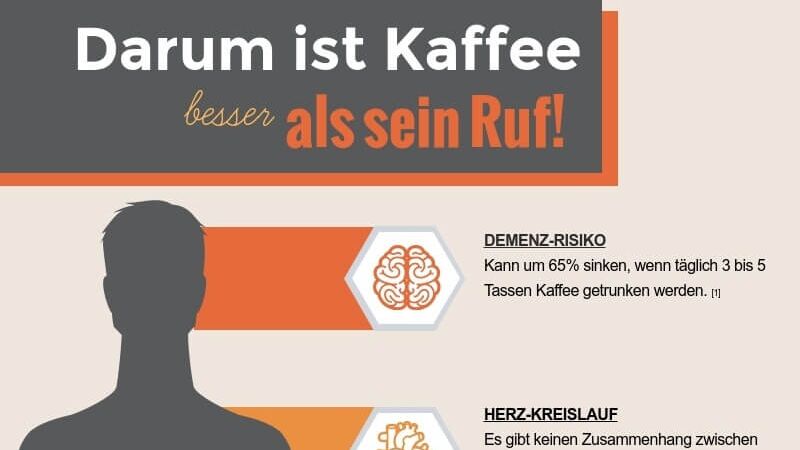 Infografik Auswirkungen Kaffee auf Körper