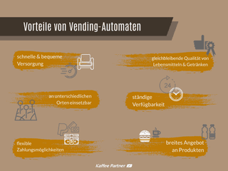 Eine Infografik, die die Vorteile von Vending-Automaten aufzeigt, darunter schnelle und bequeme Versorgung, gleichbleibende Qualität von Lebensmitteln und Getränken, Einsatz an unterschiedlichen Orten, ständige Verfügbarkeit, flexible Zahlungsmöglichkeite