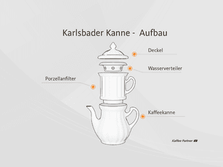 Karlsbader Kanne - Zubereitung von Kaffee