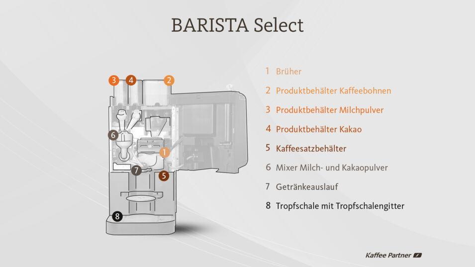 BARISTA Select Infografik von innen