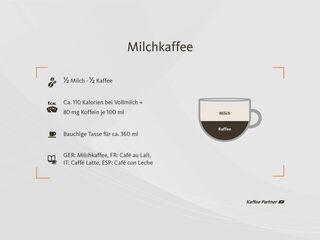 Milchkaffee mit Fakten