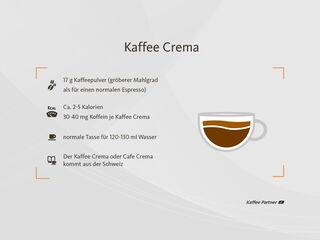 Infografik mit Fakten über Kaffee Crema