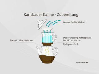 Kaffee in Karlsbader Kanne zubereiten