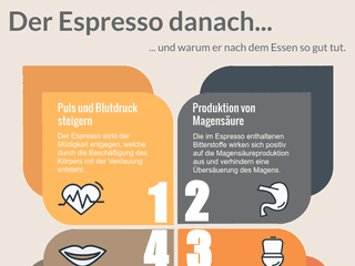 Infografik Warum der Espresso nach dem Essen so gut tut