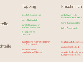 Infografik Topping und Frischmilch mit Vorteilen und Nachteilen