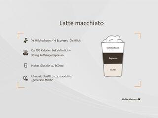 Latte macchiato mit Fakten