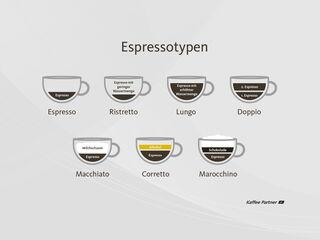 Infografik zu sieben verschiedenen Espressotypen